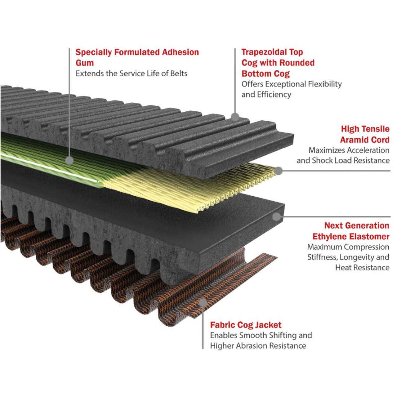 Gates 27041 Windshield Washer & Vacuum Hose - Cheap Fitting