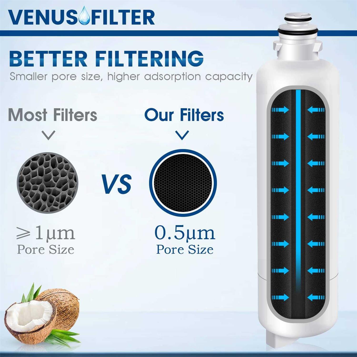 VENUSFILTER 12033030 Replacement for Bosch Water F Ilter - Cheap Fitting