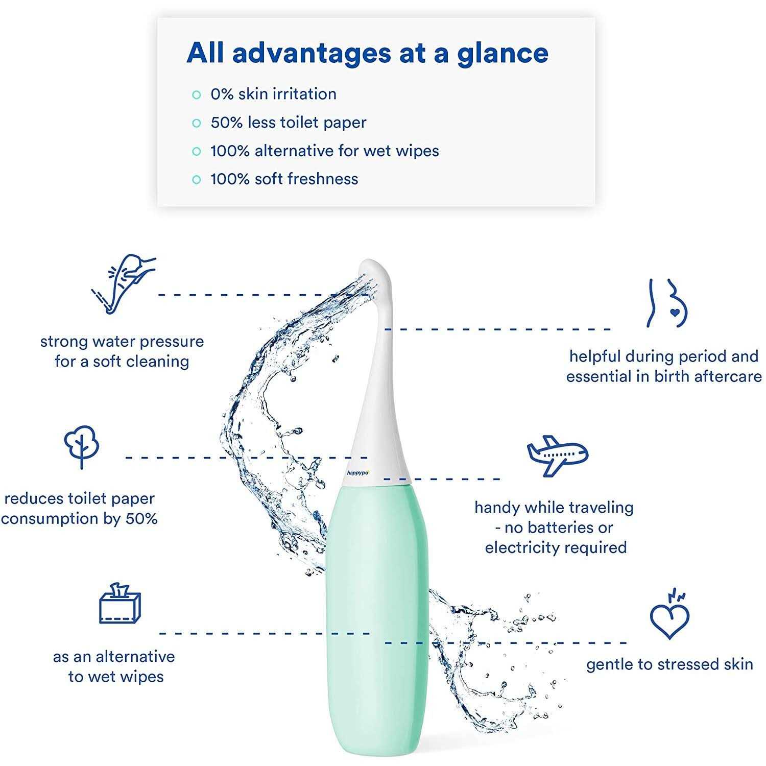 HappyPo Original 300ml Portable Bidet with Travel Bag - Cheap Fitting