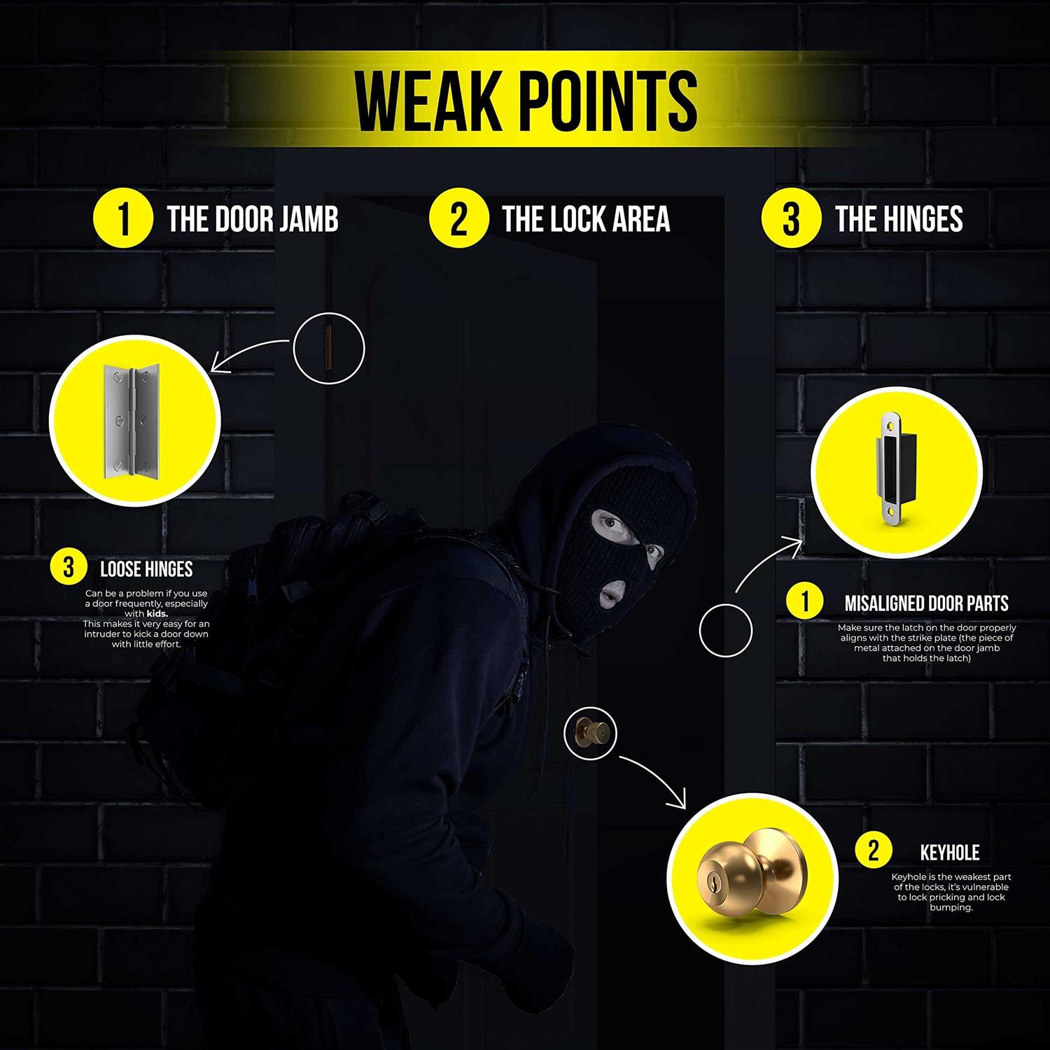 Door Armor Max Combo Set Door Jamb Security Kit - Cheap Fitting