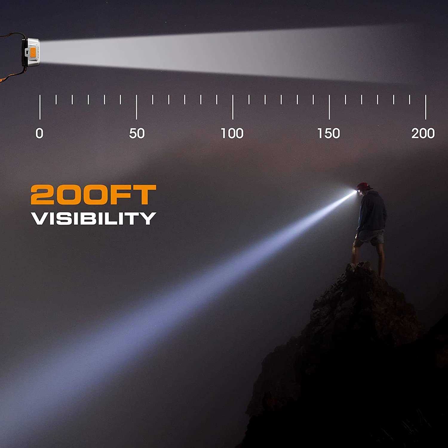 EverBrite LED Headlamp, 4 Lighting Modes, Pivoting Head with Adjustable Headband, IPX4 Water Resistant Perfect for Running, Camping and Hiking - Cheap Fitting