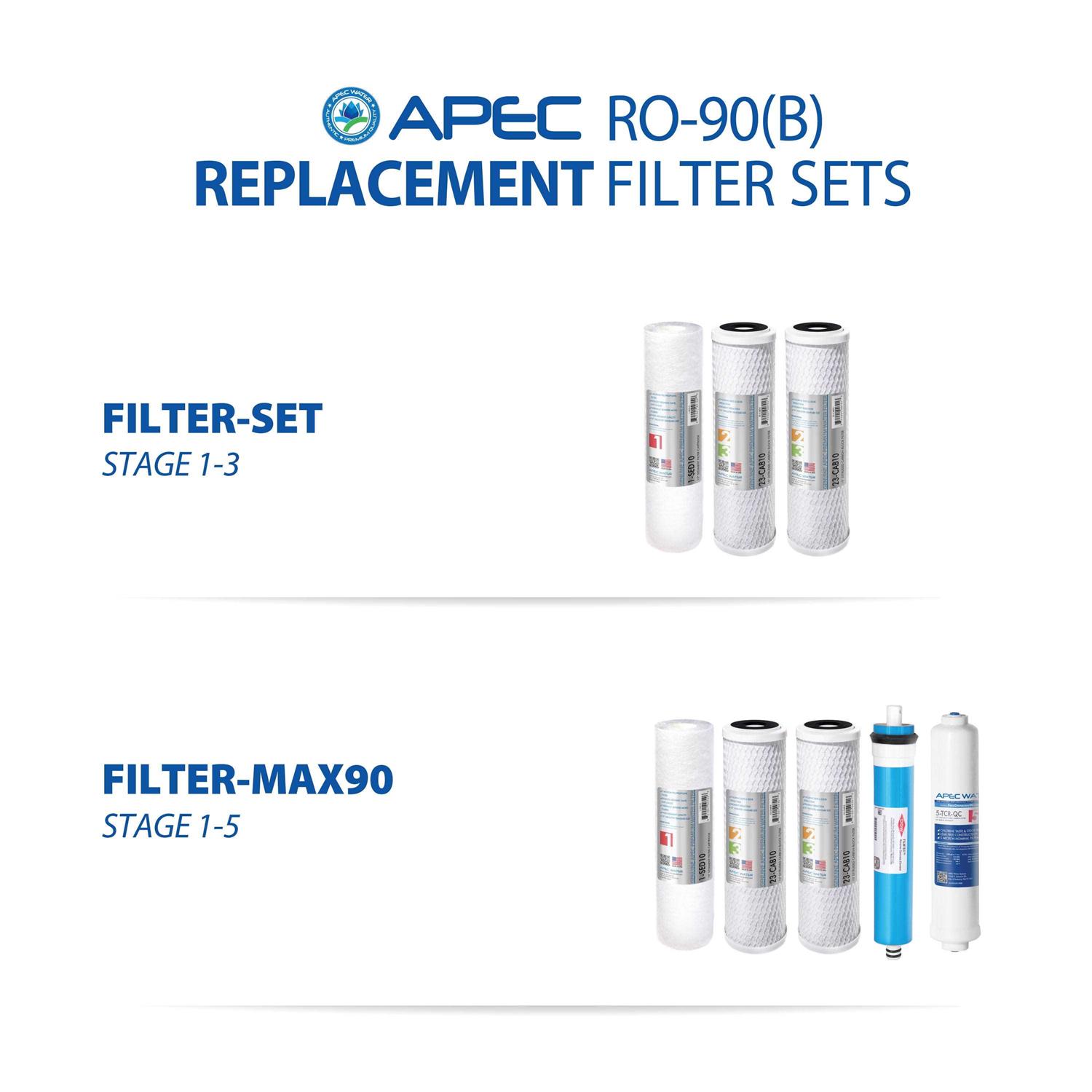 APEC Top Tier Supreme Certified High 90 GPD Ultra Safe Reverse Osmosis Drinking Water Filter System - Cheap Fitting