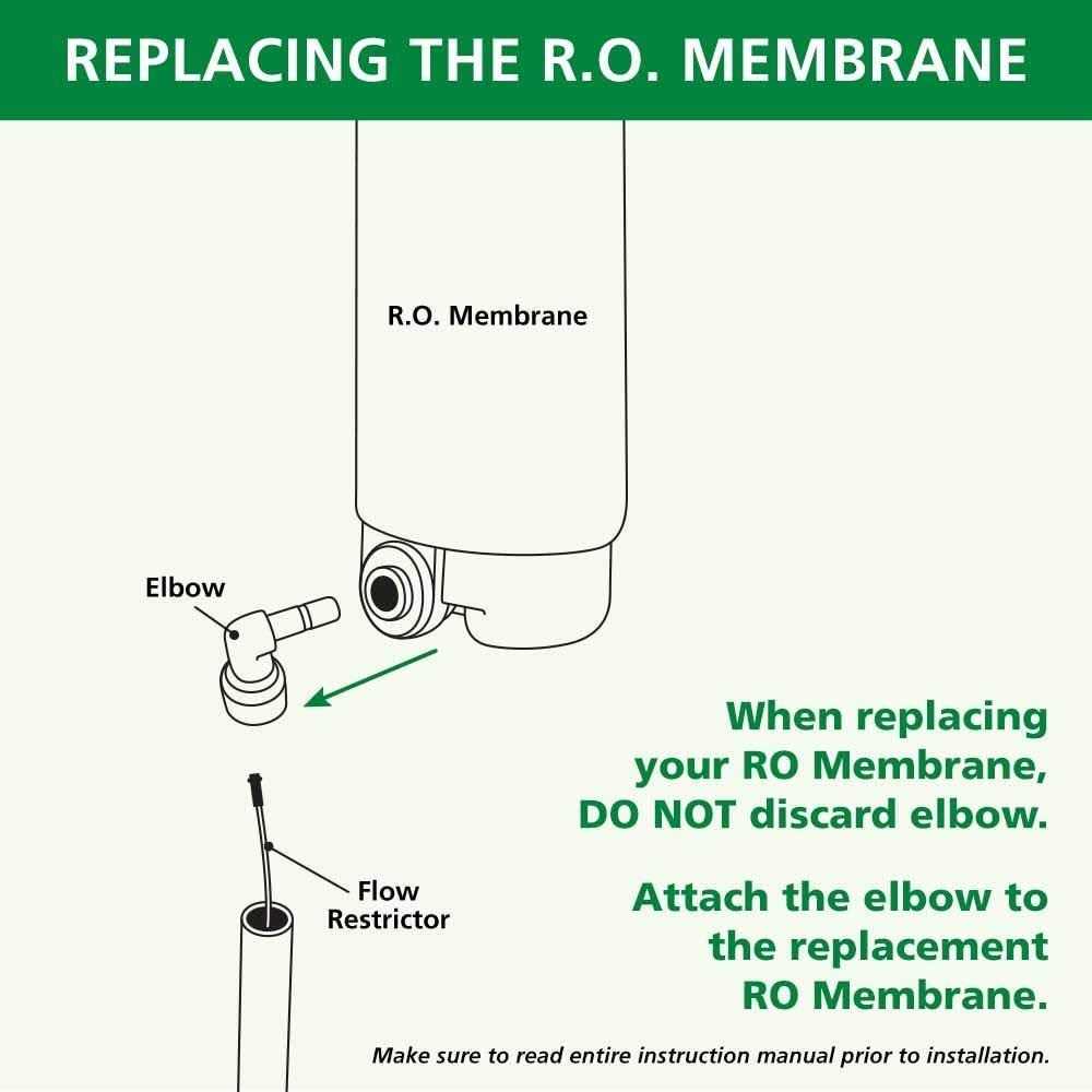 A.O. Smith Clean Water System Remineralizer and Set Under Sink Replacement Filter - Cheap Fitting