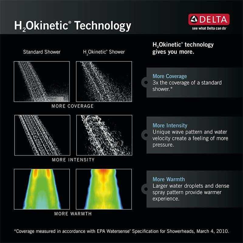 Delta H2Okinetic 52687 - Cheap Fitting