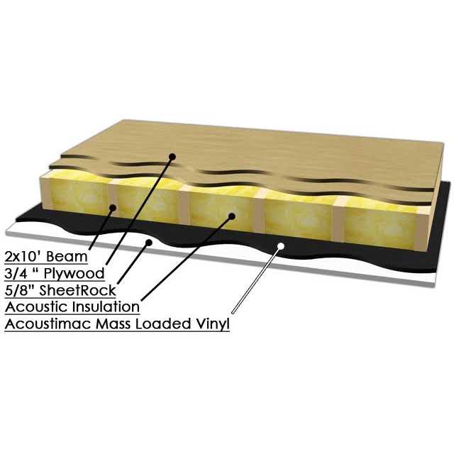 Sounddeadner Mass loaded Vinyl Rubber Soundproofing barrier 100 sqft - Cheap Fitting