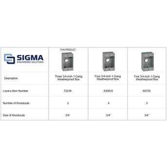 Sigma 14252 1 gang Gray Rectangle Weatherproof Outlet Box - Cheap Fitting