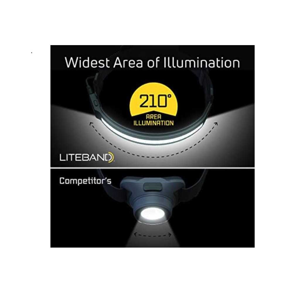 Liteband Activ 350 Wide-Beam LED Headlamp LBA350-AC - Cheap Fitting