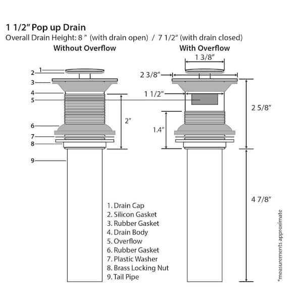 Luxier DS04-t Bathroom Sink Push Pop-Up Drain Stopper with Overflow - Cheap Fitting