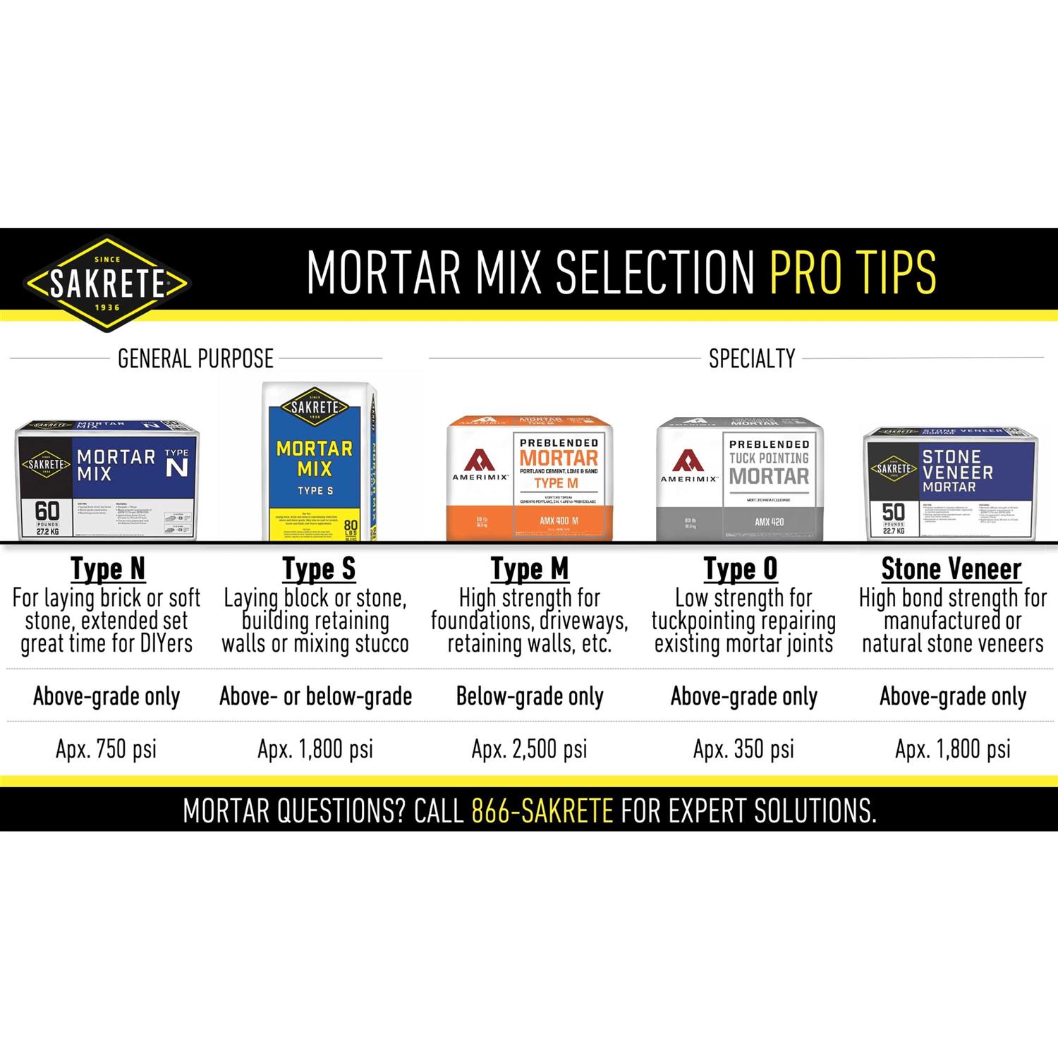 Sakrete 60 lb. Type S Mortar Mix - Cheap Fitting