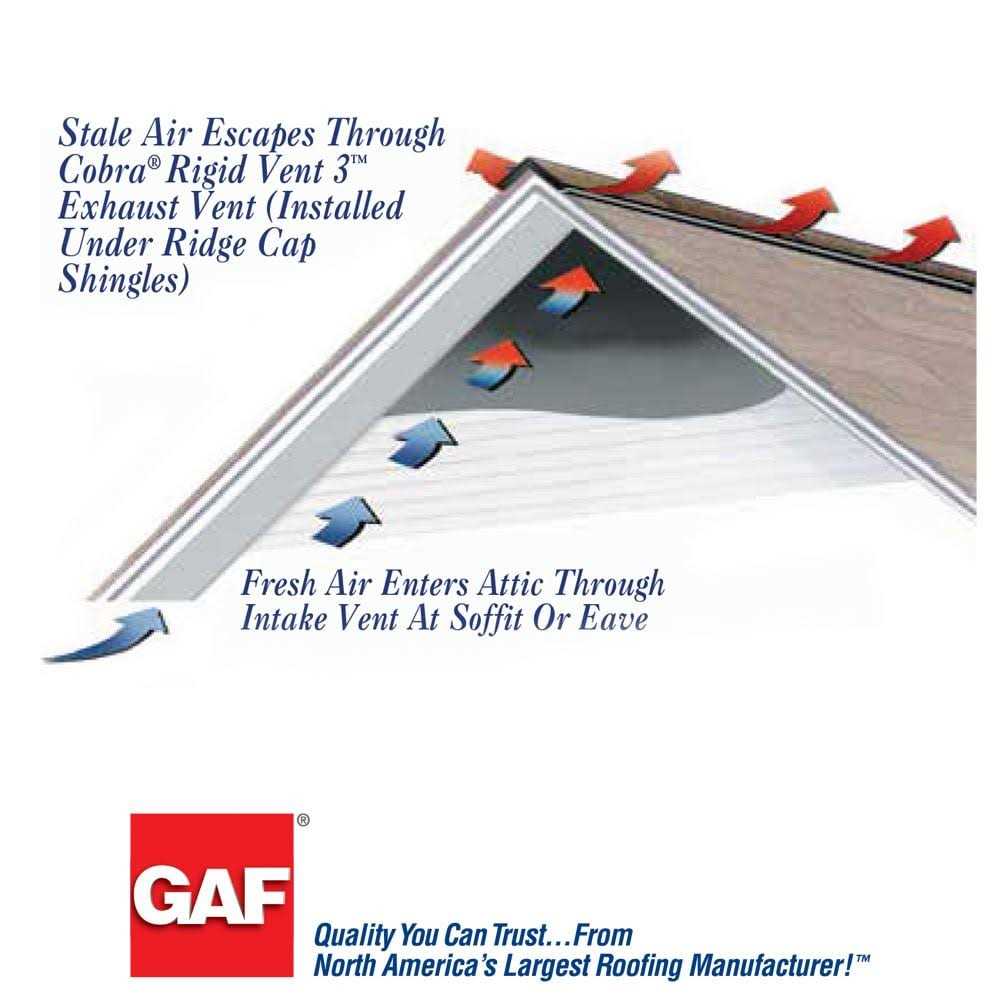 GAF Cobra Ridge Vent 3 11.5-in x 48-in Black Plastic Stick Roof Ridge Vent - Cheap Fitting