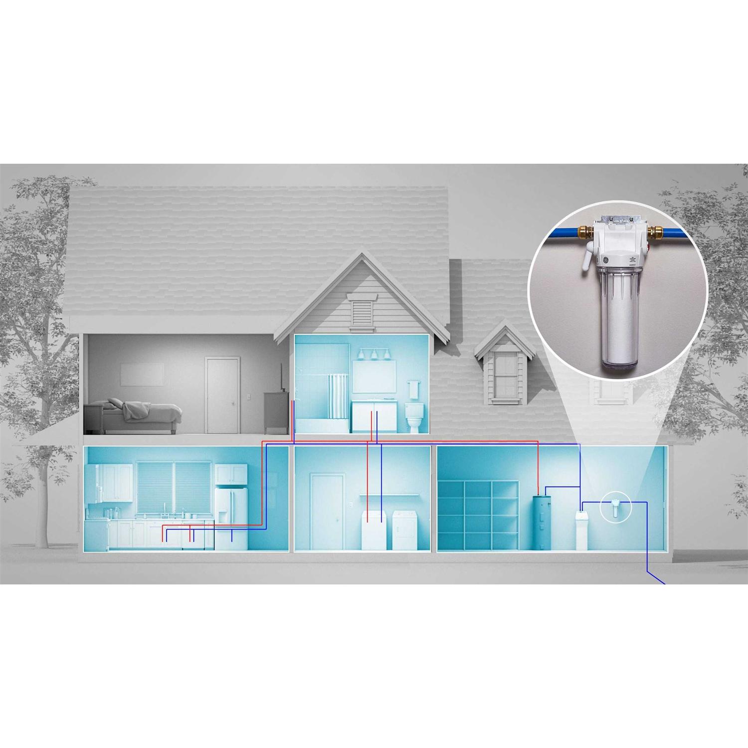 GE Whole House Water Filtration System - Cheap Fitting