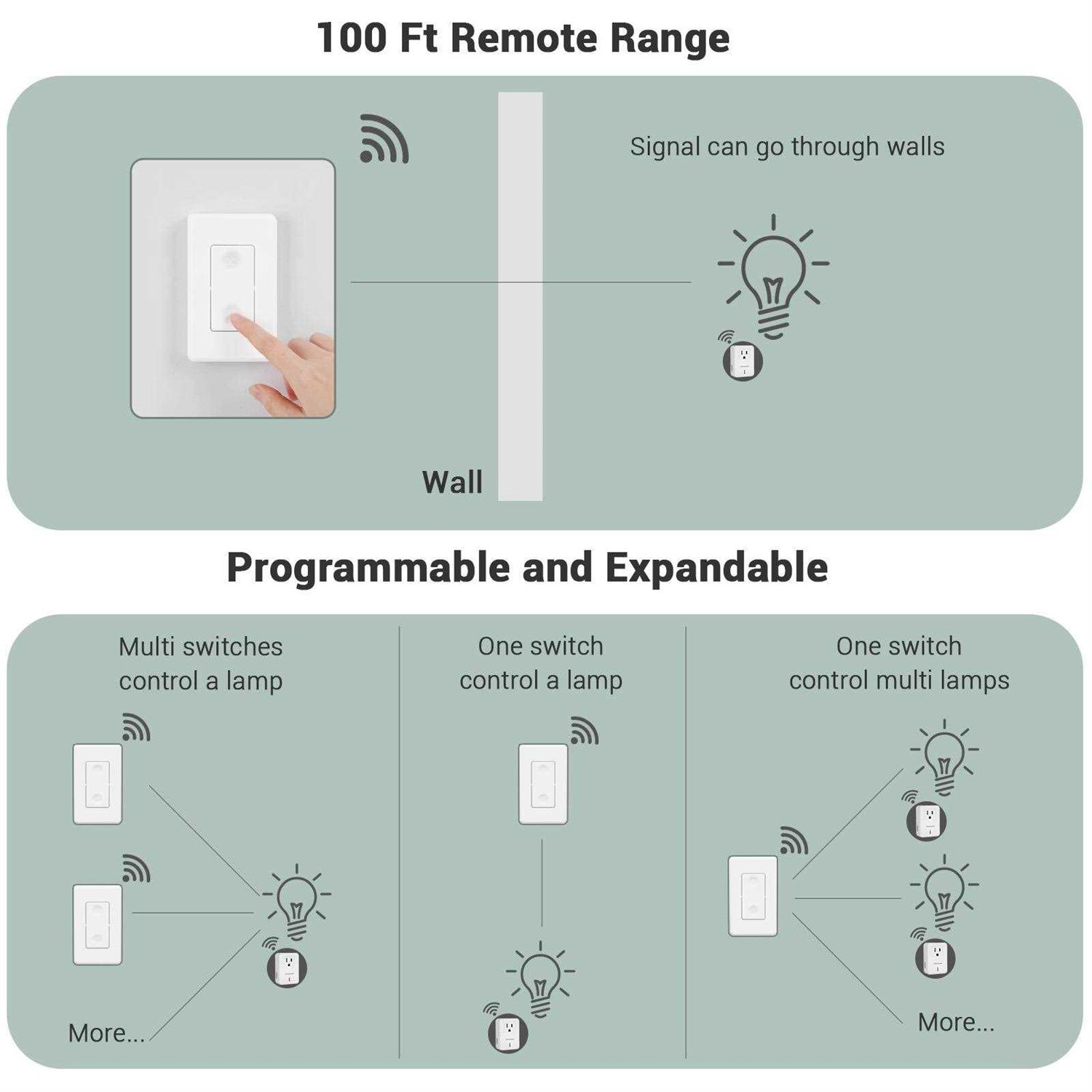 Dewenwils Indoor Wireless Remote Control Wall Light Switch and Outlet - Cheap Fitting