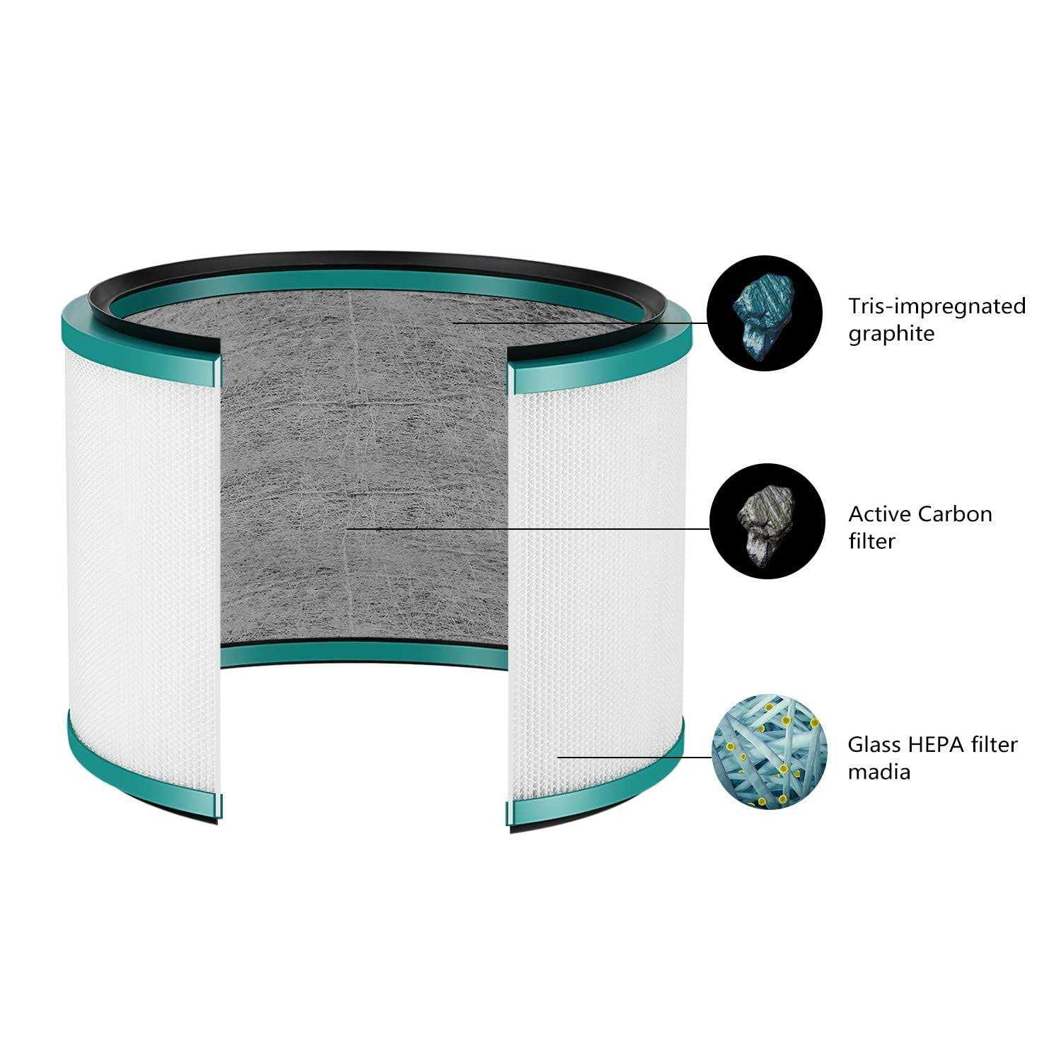 isinlive 2 Pack HP01 HP02 HEPA Filter Replacement Compatible with Dyson HP01 HP02 DP01 DP02 Desk Purifiers - Cheap Fitting