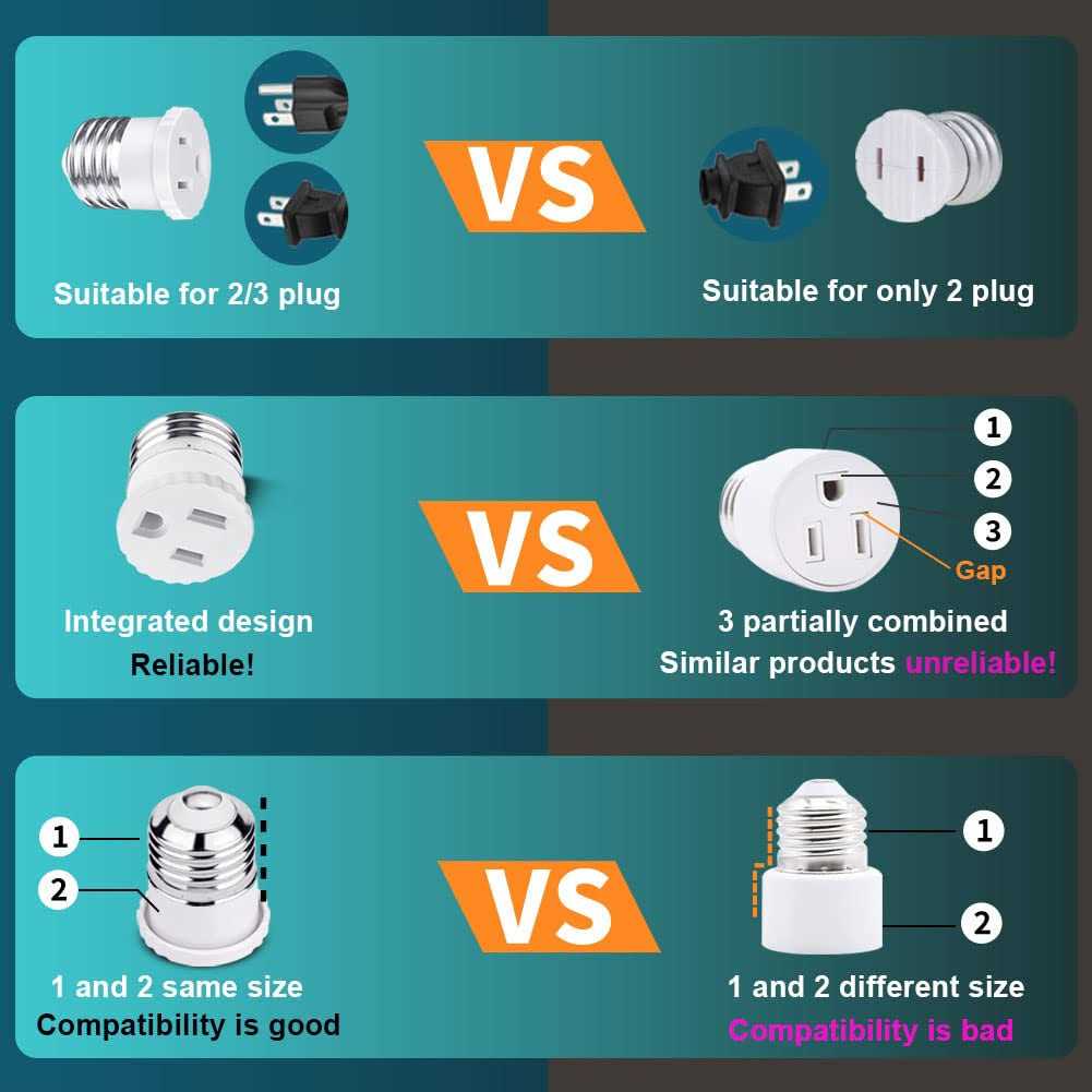 2 Pack Light Socket to Plug Adapter - Cheap Fitting