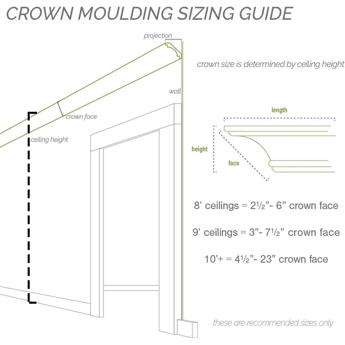 Ekena Millwork Dentil 2 3/4H x 96W x 1 7/8D Crown Moulding - Cheap Fitting