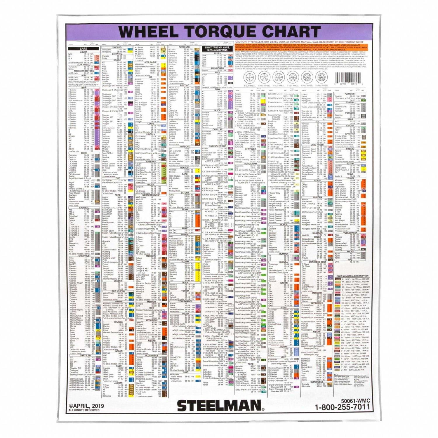 Steelman 50061-WMC Torque Stick Extension Chart - Cheap Fitting