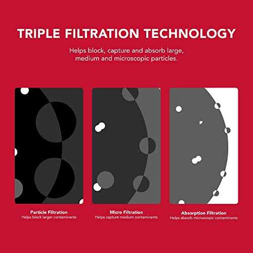 KitchenAid Refrigerator Water Filter 4 KAD4RXD1 - Cheap Fitting