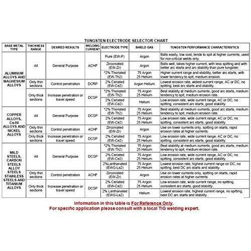 WeldingCity 10-pcs TIG Welding Tungsten Electrode Tri-Element Non-Radioactive 7 - Cheap Fitting