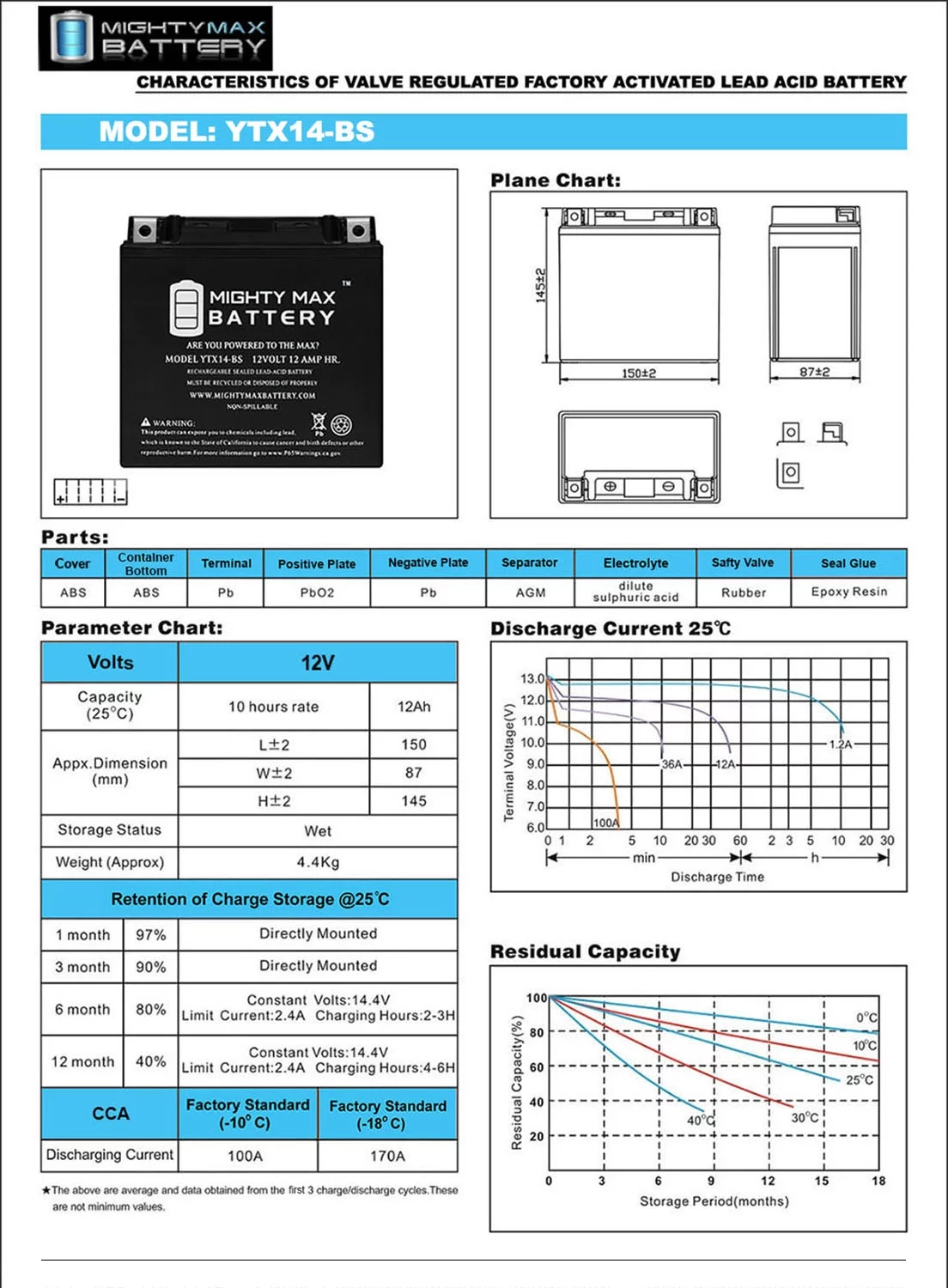 YTX14-BS Battery Replacement for PTX14-BS, UTX14-BS - Cheap Fitting