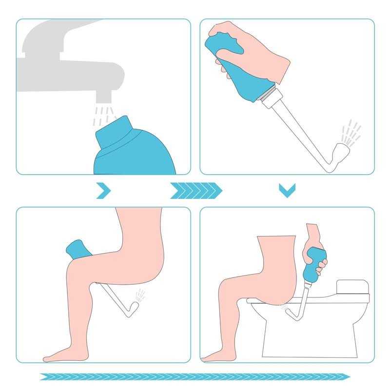 Peri Bottle for Postpartum Care - Cheap Fitting