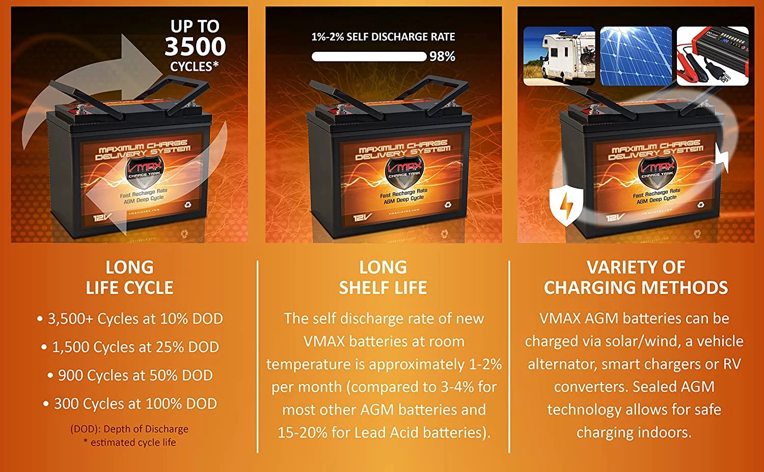 VMAX MR96-60 12V 60Ah AGM Deep Cycle Battery for 12 Volt 18lb thrust Trolling Motors - Cheap Fitting