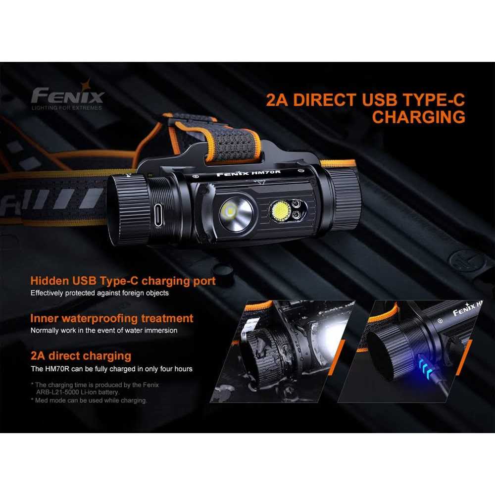 Fenix HM70R Rechargeable Headlamp - Cheap Fitting