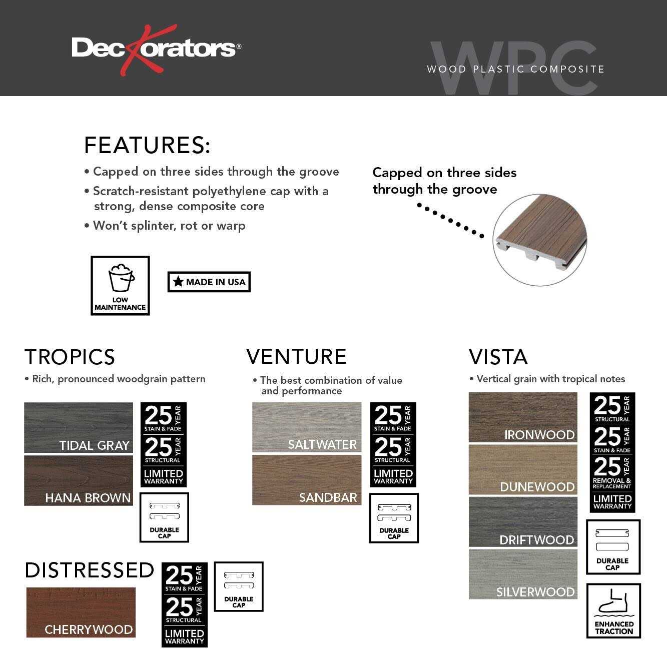 Deckorators Venture Grooved Composite Deck Board - Cheap Fitting
