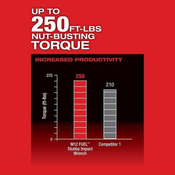 Milwaukee M12 M12 FUEL 12V Cordless Stubby Impact Wrench Kit - Cheap Fitting