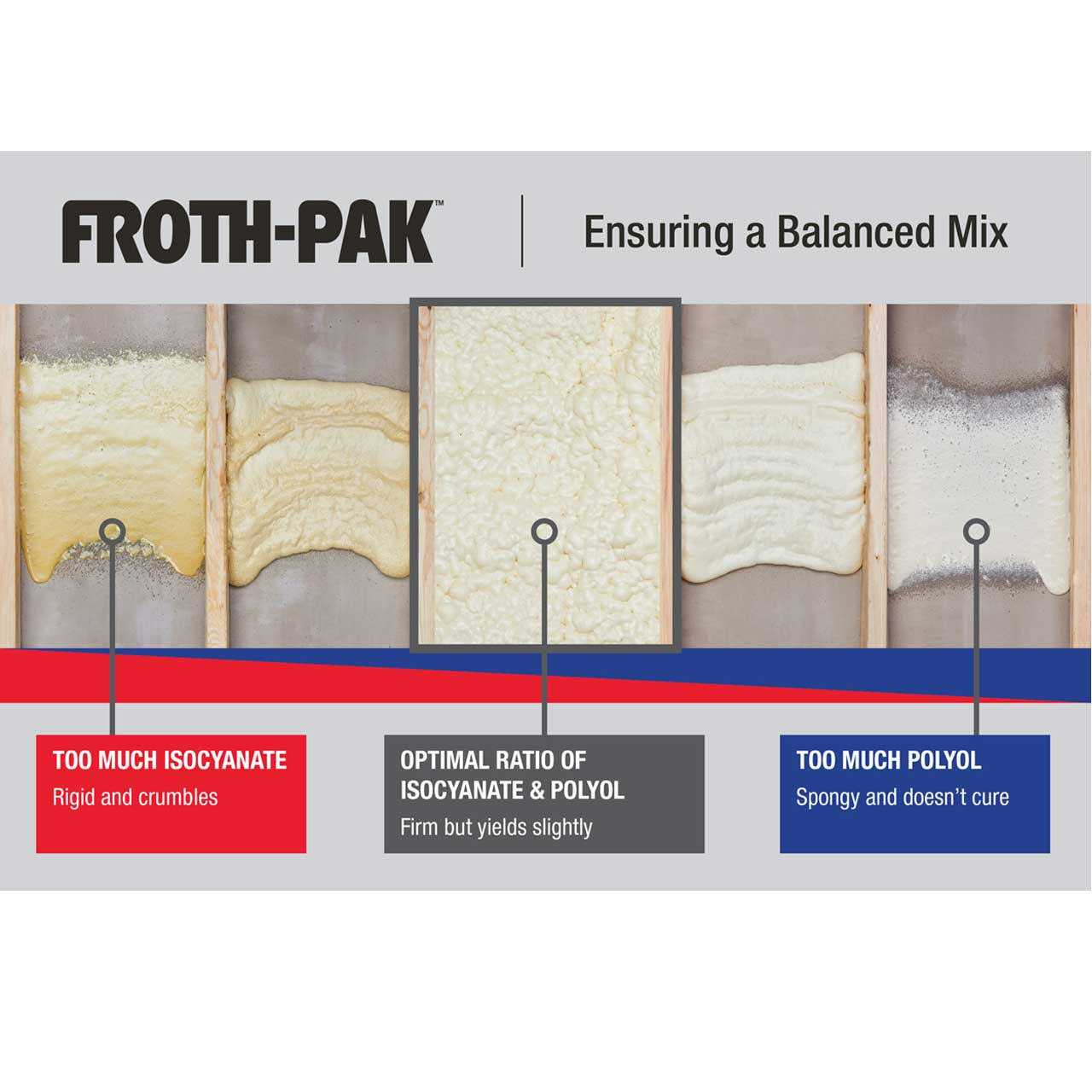 Froth-Pak 210 Spray Foam Sealant Insulation Kit 12031897 - Cheap Fitting