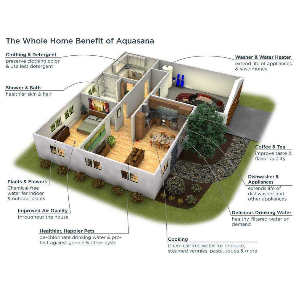 Aquasana AQ-4100 - Cheap Fitting