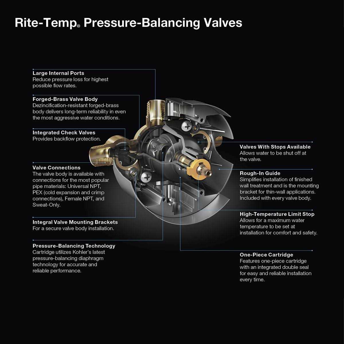 Kohler K-8304-K Rite-Temp Pressure-Balancing Valve Body and Cartridge Kit - Cheap Fitting