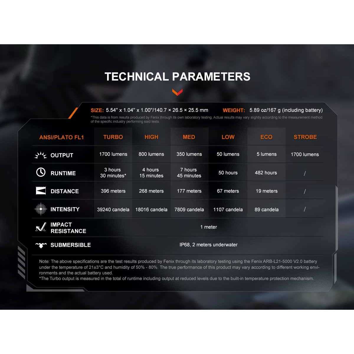 Fenix PD36R V2.0 Rechargeable Flashlight - Cheap Fitting