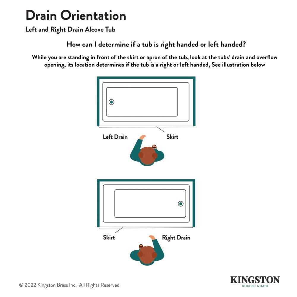 Kingston Brass VTDE603122R Aqua Eden 60 Inch Contemporary Alcove Acrylic Bathtub - Cheap Fitting