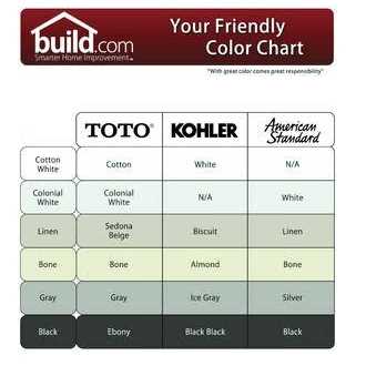 Toto Clayton Bidet Vertical Spray BT784B# - Cheap Fitting