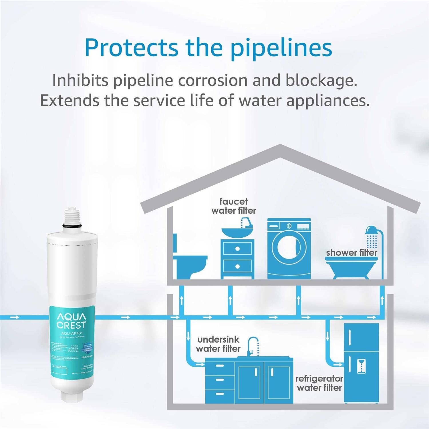 Aquacrest AP431 Replacement Cartridge for Aqua-Pure AP430SS Whole House Scale Water - Cheap Fitting