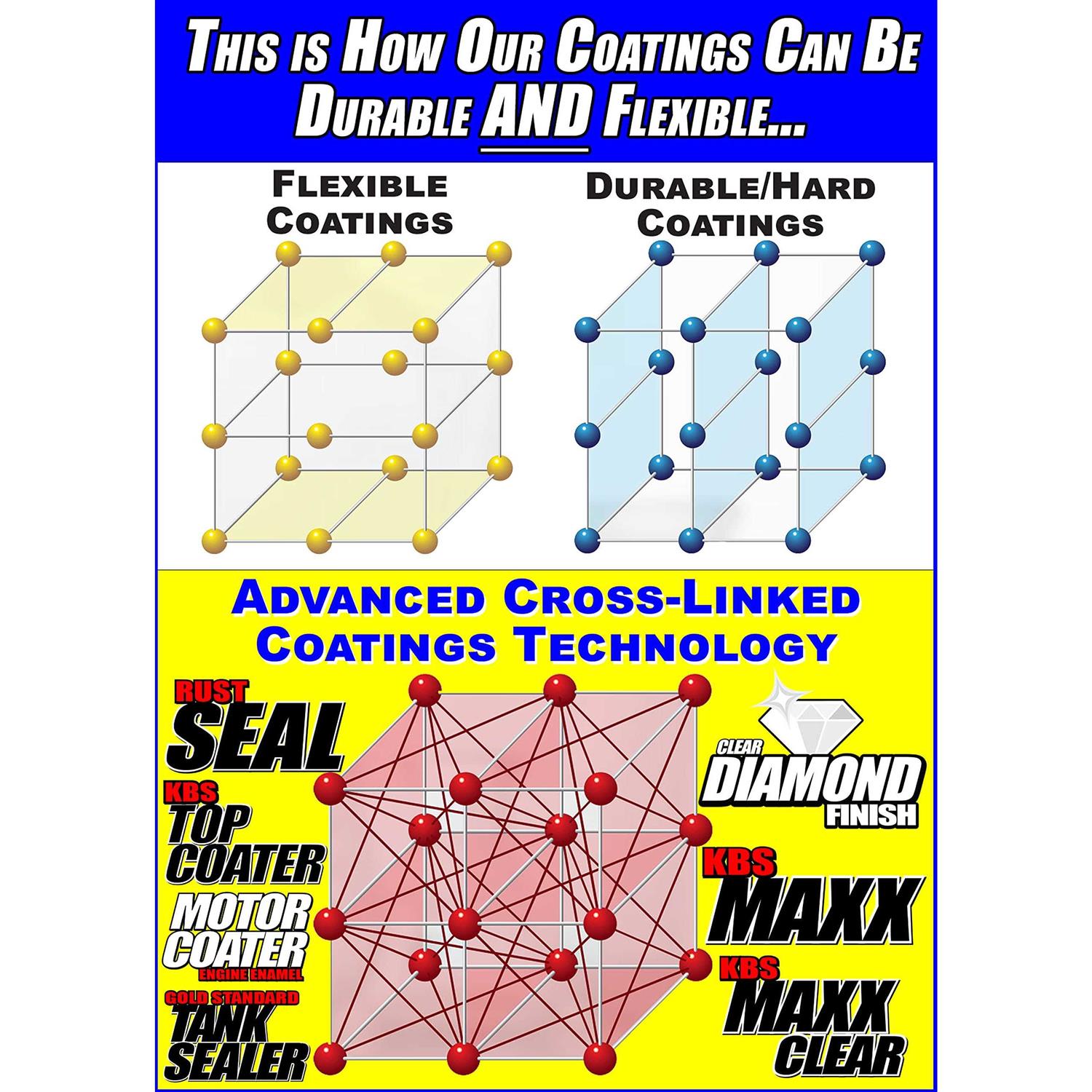 KBS Coatings 8404 DiamondFinish - Cheap Fitting