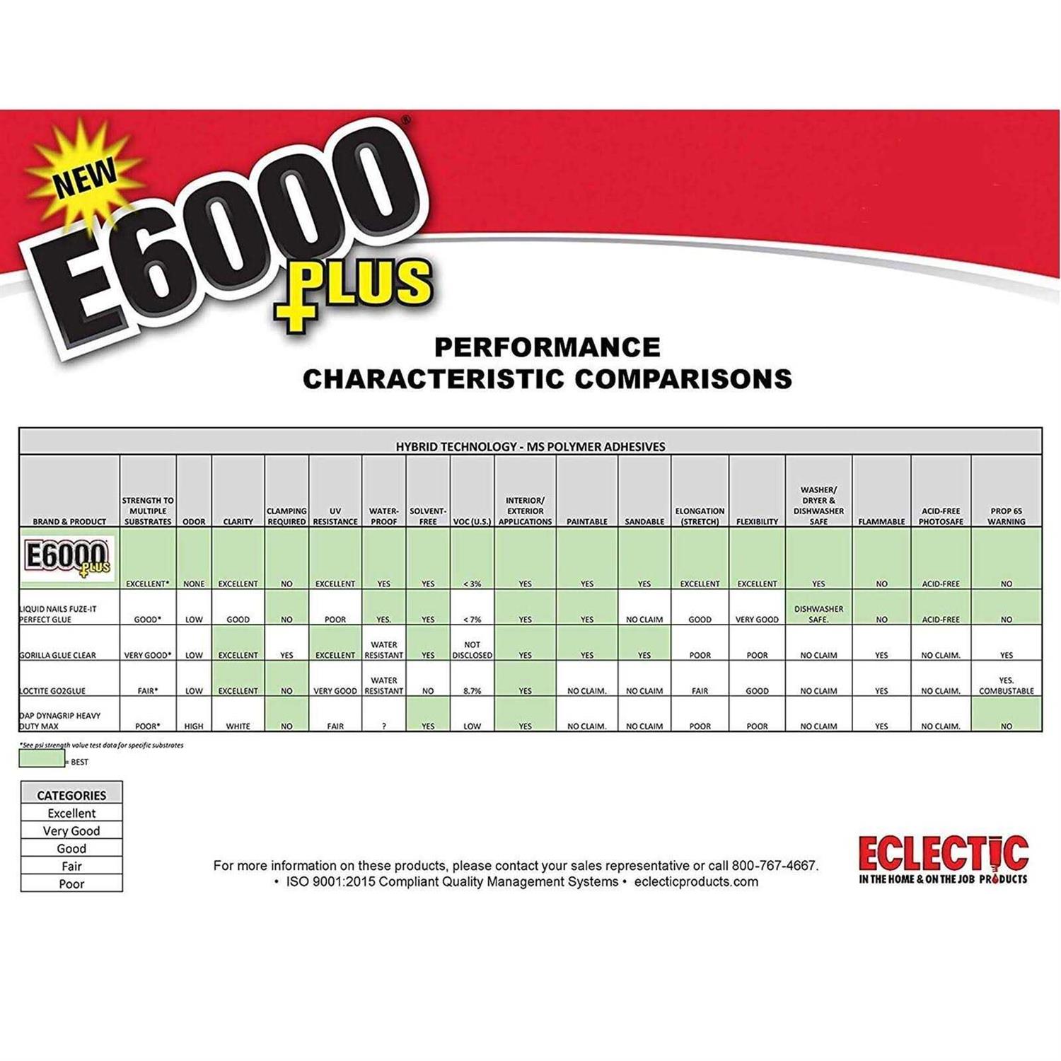 E6000 Plus Adhesive - Cheap Fitting