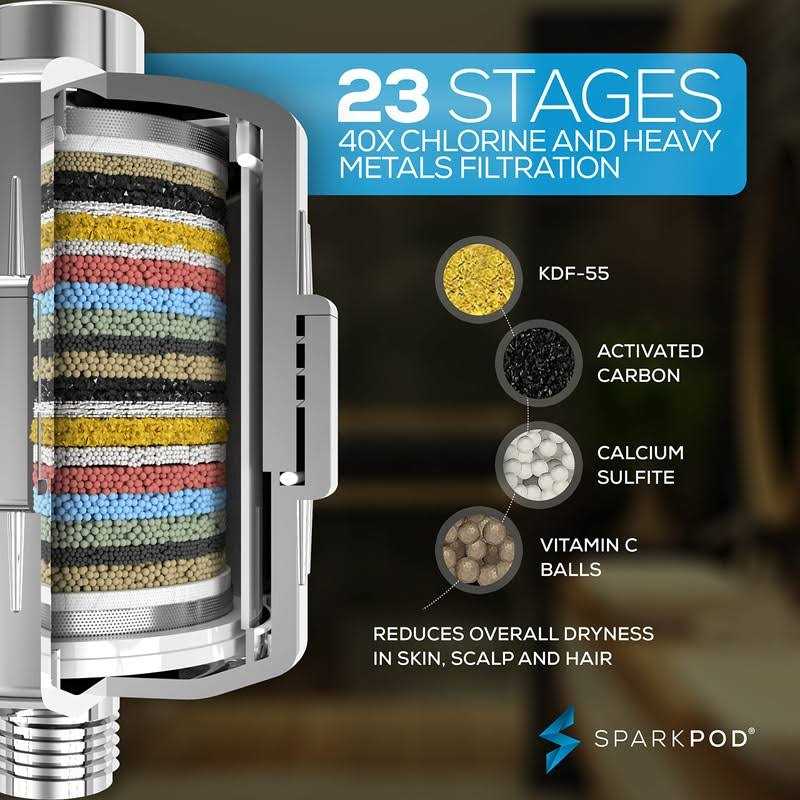 SparkPod Luxury Filtered Shower Head Set 23 Stage Shower Filter Removes Chlorine and Heavy Metals - Cheap Fitting