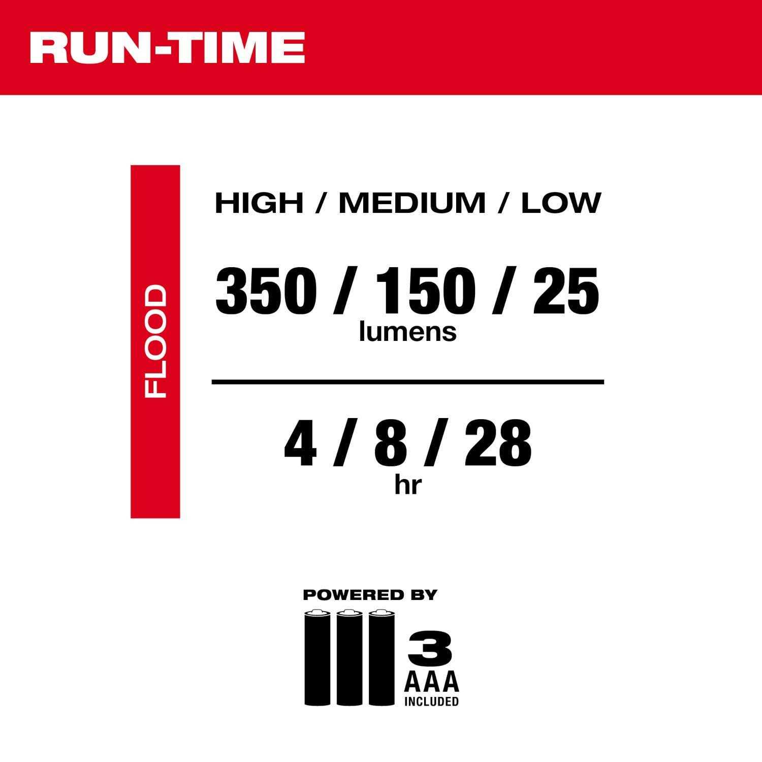 Milwaukee Headlamp 2103 - Cheap Fitting
