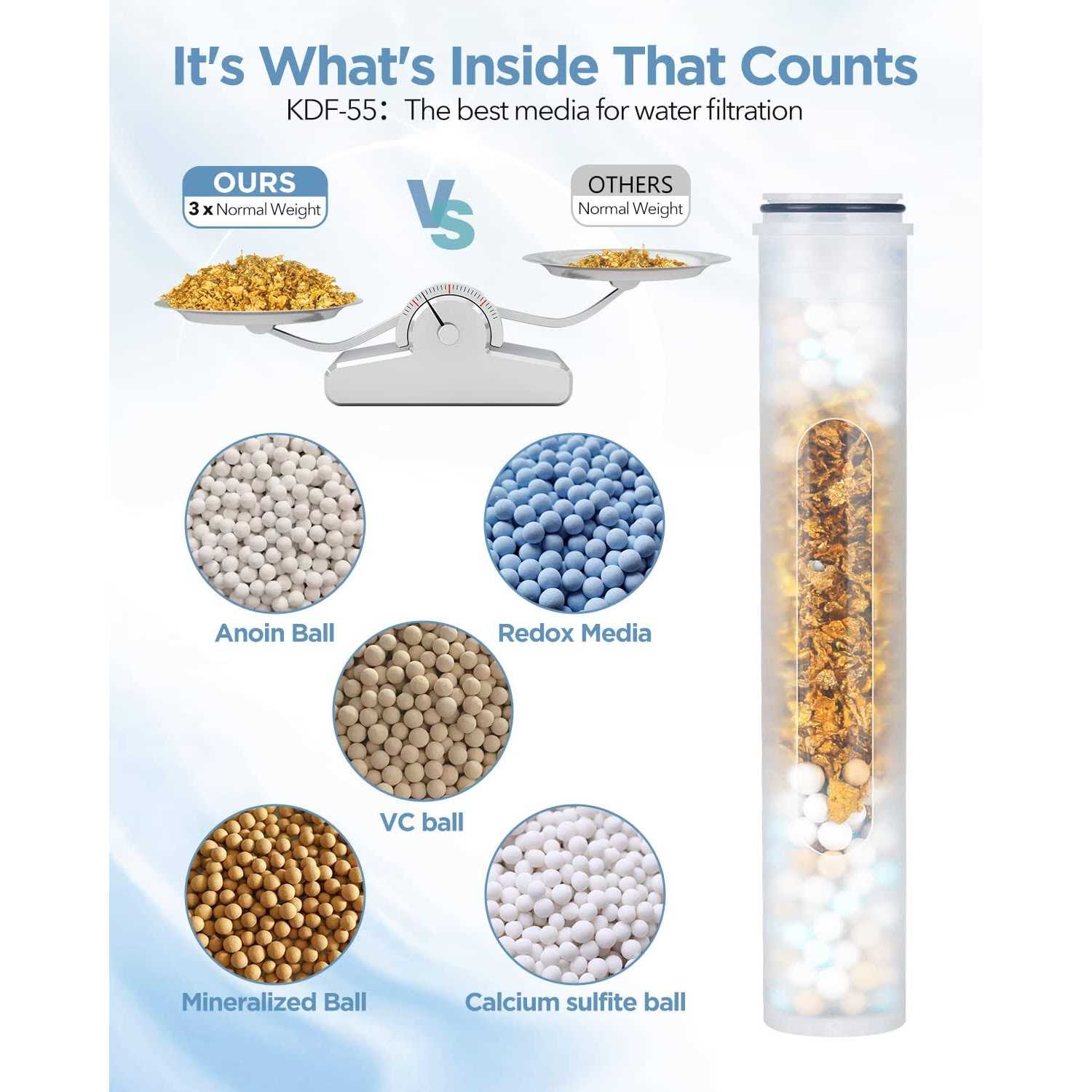 MakeFit Filtered Shower Head with Handheld Combo Dual 2-in-1 Spa System with Massage Shower Head and 10 Modes Hand Held - Cheap Fitting