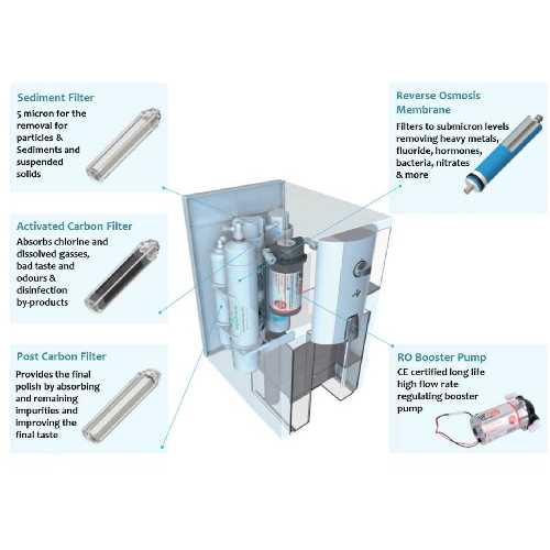 Zero Installation Purifier Countertop Reverse Osmosis Water Filter – RKIN Space Black / AlcaPure for Alkaline pH - Cheap Fitting