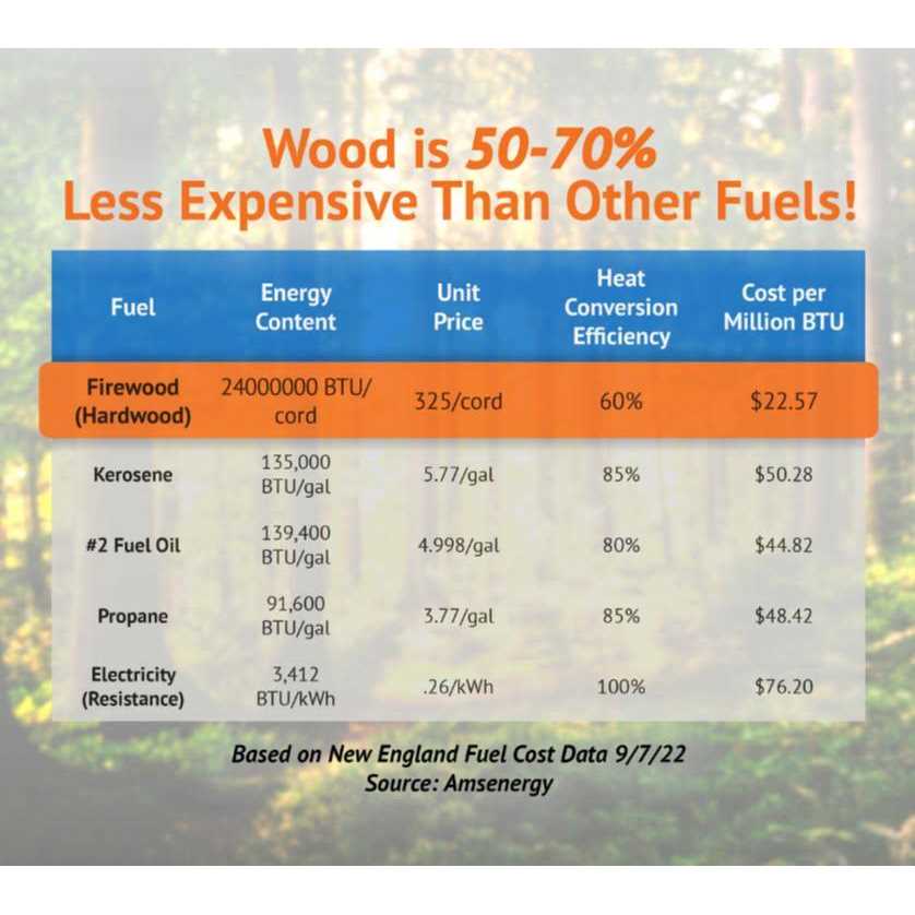 LogOX Hauler - Cheap Fitting
