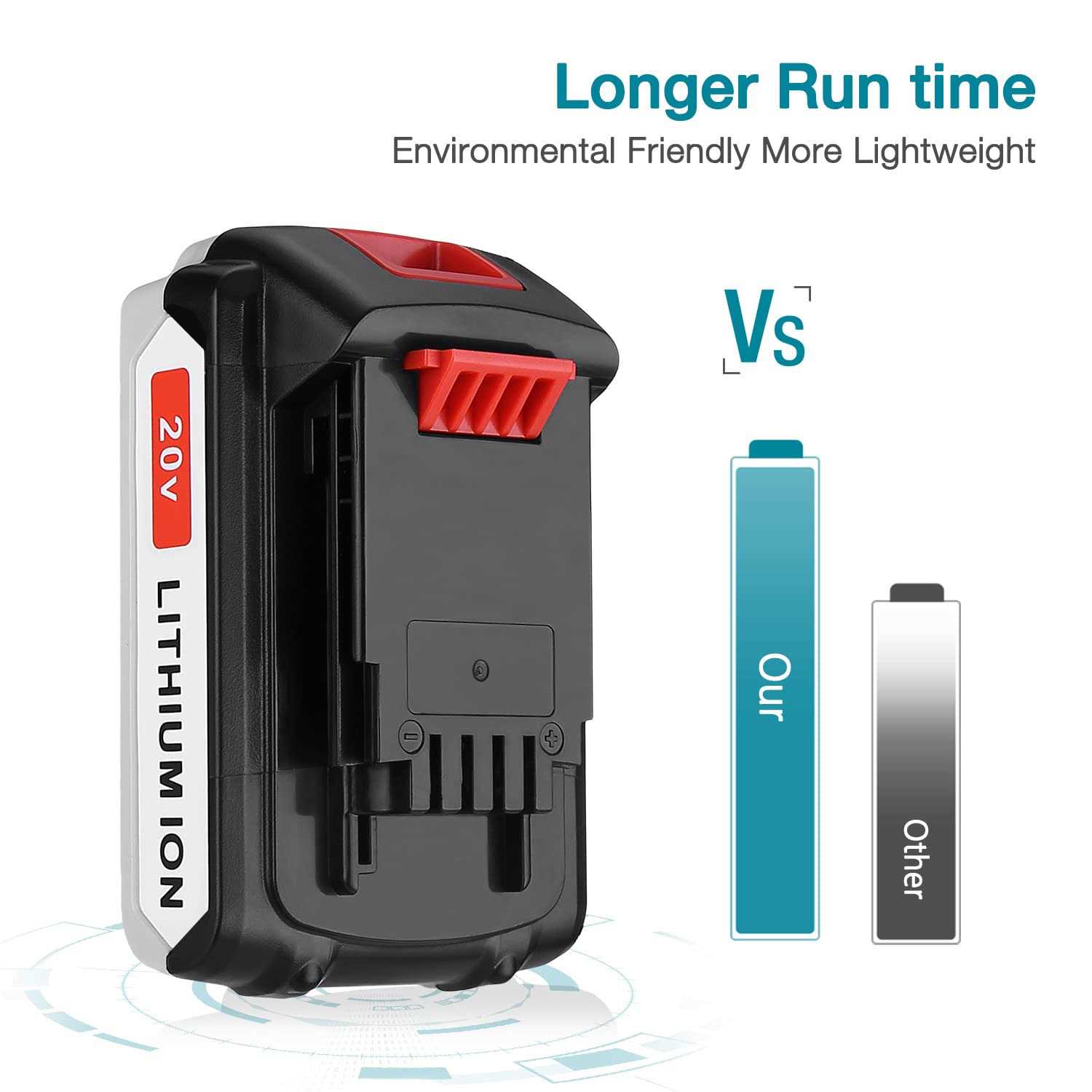 ORHFS Replaces Black Decker 20V Max Lithium Battery LBXR20 Lb20 Lbx20 With Upgraded - Cheap Fitting