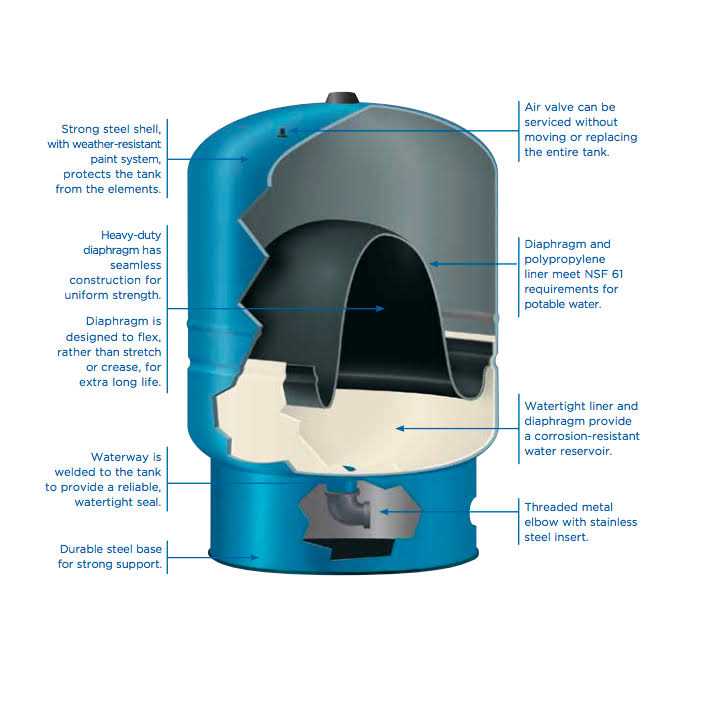 Water Worker Vertical Pre-Charged Well Pressure Tank - Cheap Fitting