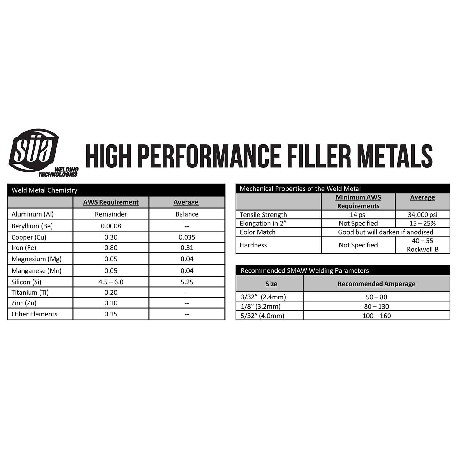 Sa Aluminum E4043 Stick Electrode Rod 14 inch - Cheap Fitting