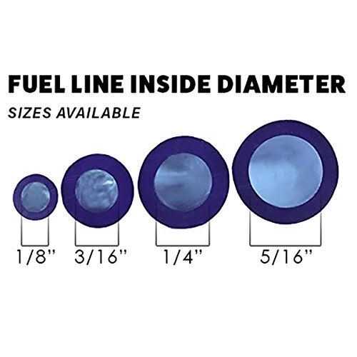 Raider Fuel Line - Cheap Fitting