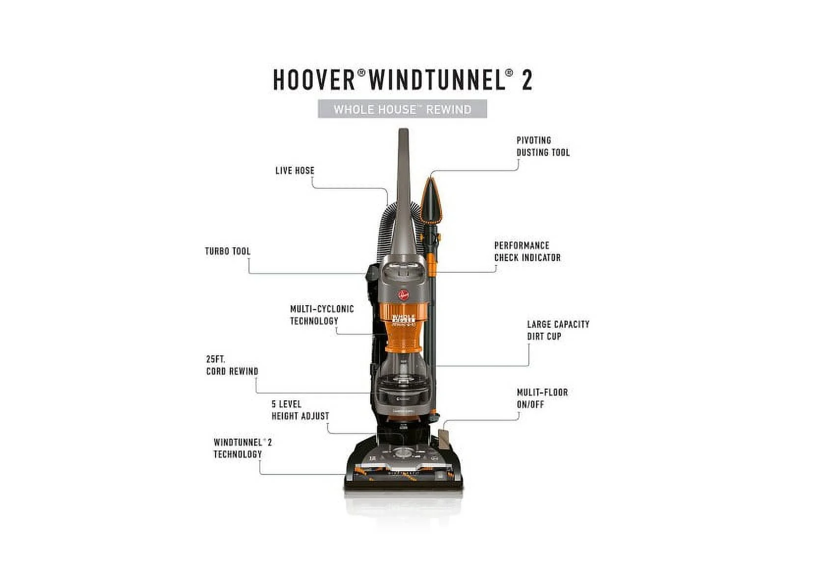 Hoover WindTunnel 2 Whole House Rewind Bagless Pet Upright Vacuum Cleaner UH71255 - Cheap Fitting