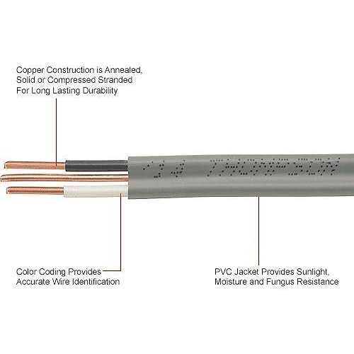 Stock Wire 12/2 Uf-b Wire, Underground Feeder and Direct Earth Burial Cable c - Cheap Fitting