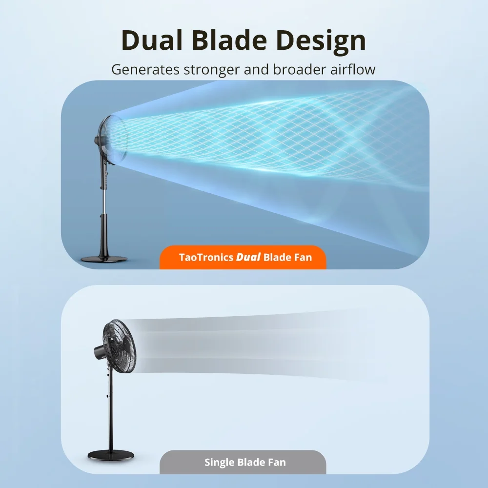 TaoTronics Pedestal Fan, 16