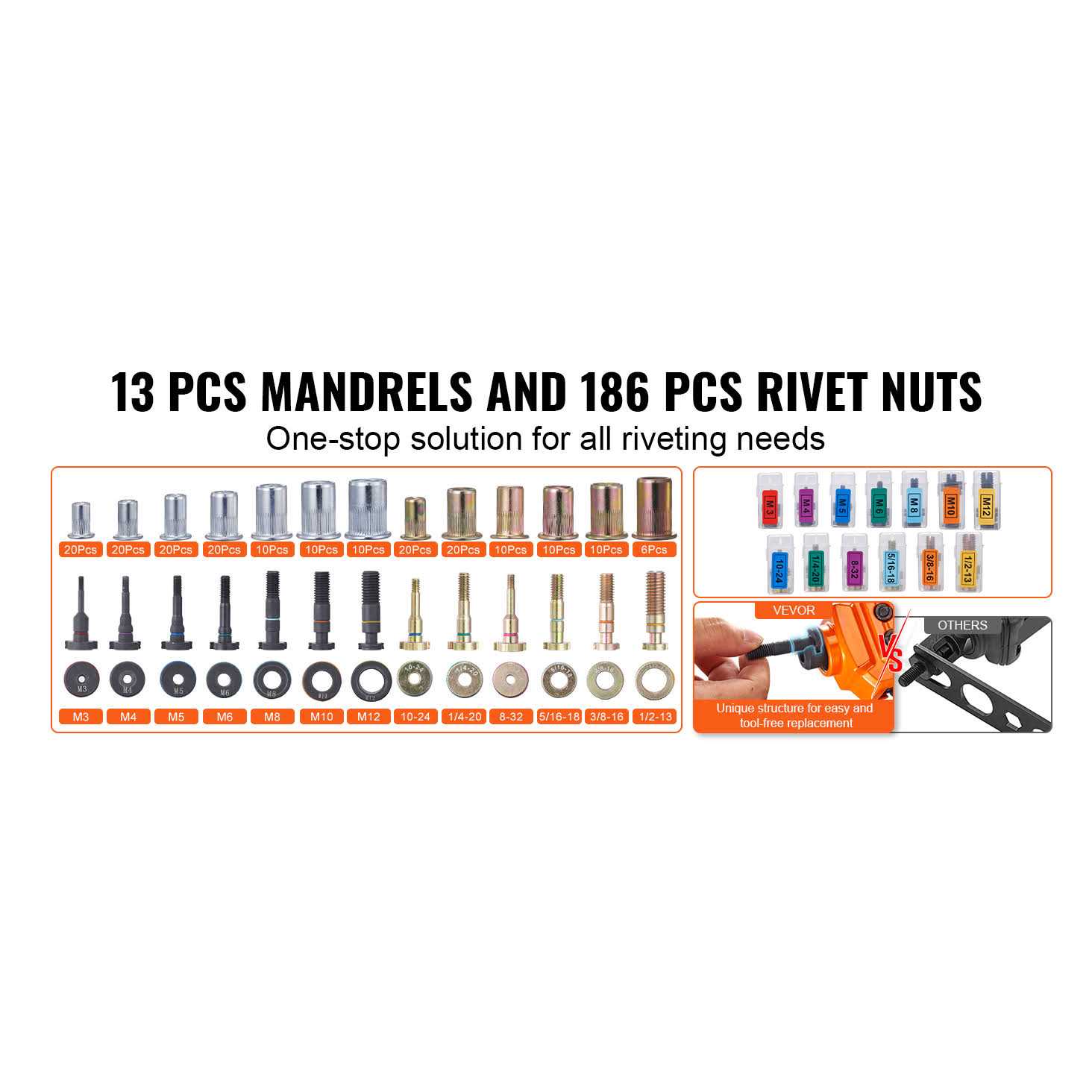 VEVOR Rivet Nut Tool Rivnut Tool Kit with 13PCS Metric SAE Mandrels - Cheap Fitting